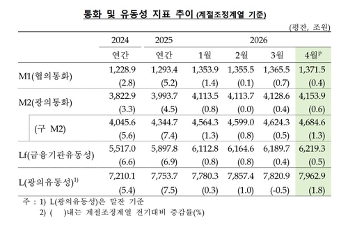 [한국은행 제공. 재판매 및 DB 금지]