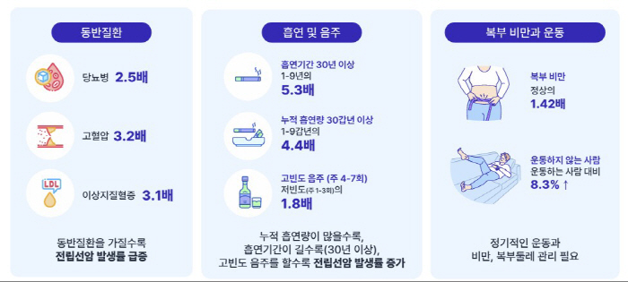자료제공=대한비뇨기종양학회
