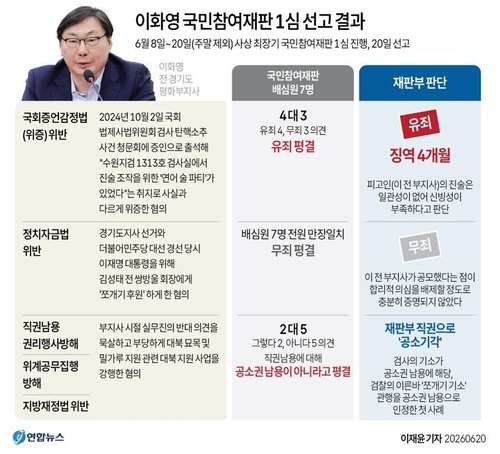 '연어 술파티' 근거로 추진하던 특검법·박상용 징계도 주춤