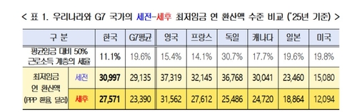 [경총 제공. 재판매 및 DB 금지]