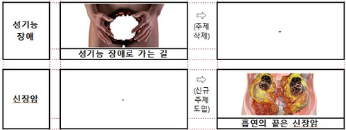 [보건복지부 제공]