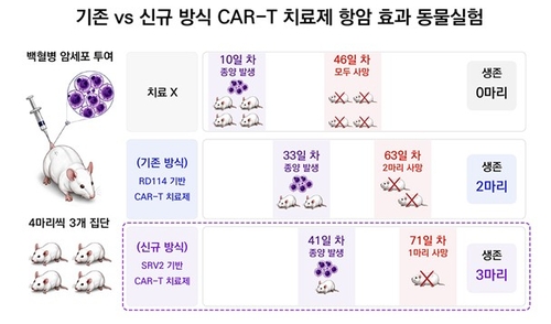 [한국화학연구원 제공. 재판매 및 DB 금지]