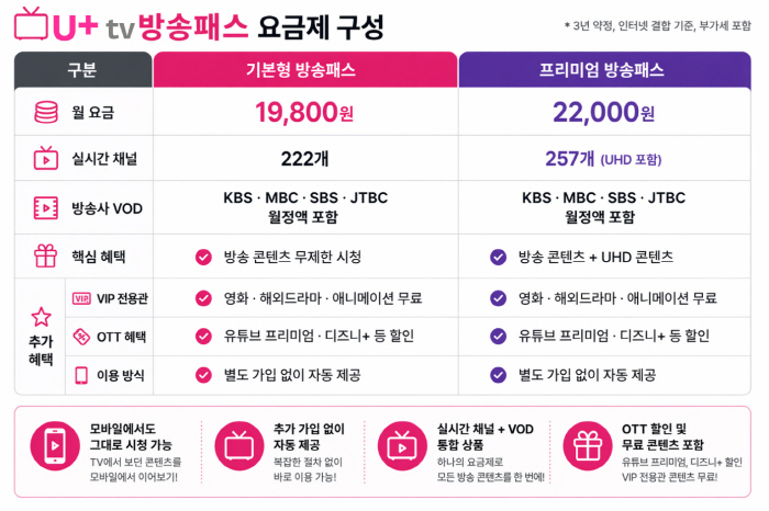 "방송사 유료 VOD를 한 번에" LG유플러스, U+tv 방송패스 선보여