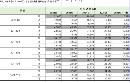건강보험심사평가원