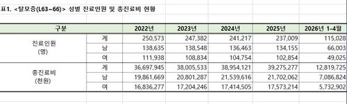 건강보험심사평가원