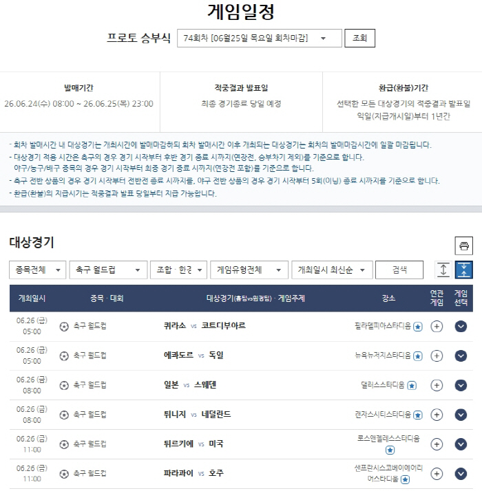프로토 승부식, 월드컵 9경기 조합 3만8천배 적중-환급금 3억8천여만원…한국 우승 배당률 220.00→100.00→85.00→130.00 변화