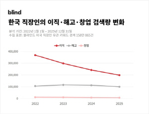 AI 시대 고용불안, 한국은 버티고 미국은 움직였다