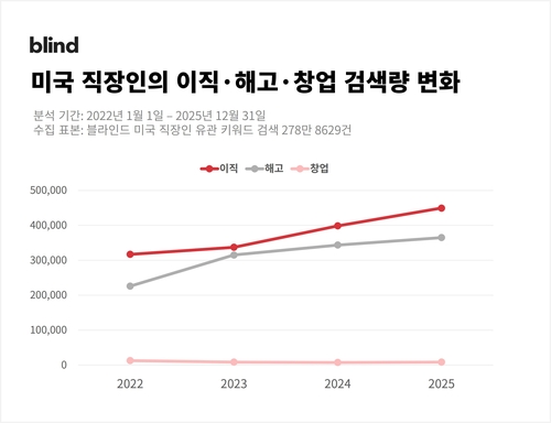 AI 시대 고용불안, 한국은 버티고 미국은 움직였다