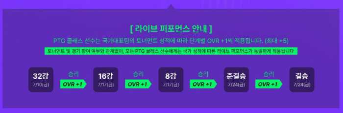 월드컵은 토너먼트부터가 진짜…'FC 온라인', 'PTG 클래스'로 축구 열기 이어간다
