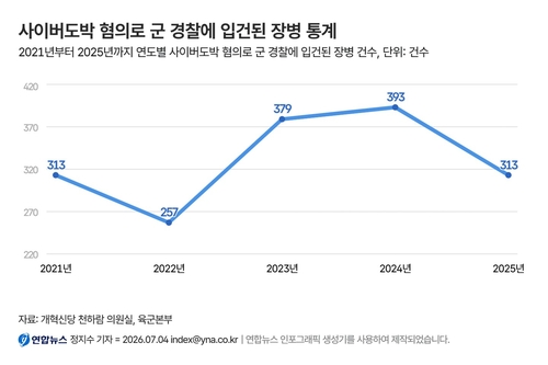 [도박이 삼킨 교실] ③ 군인이 된 '도박키즈' 슈퍼전파자가 되다
