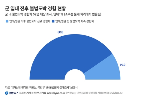 [도박이 삼킨 교실] ③ 군인이 된 '도박키즈' 슈퍼전파자가 되다