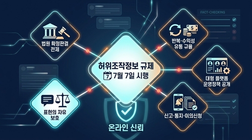 [허위조작정보 규제] ① "내 SNS 글도 처벌?"…7일부터 달라지는 것들