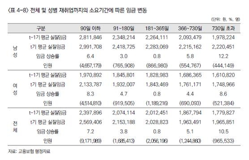[한국고용정보원 제공=연합뉴스]