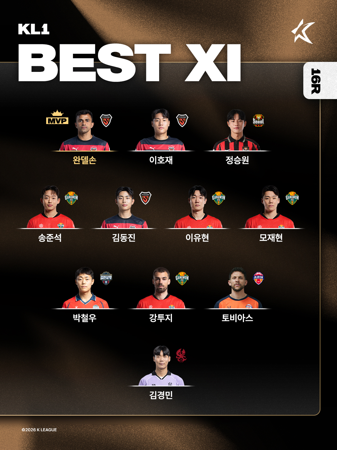 선발 복귀하자마자 '별 중의 별', K리그 13라운드 MVP 완델손...K리그2 MVP는 대구의 김주공