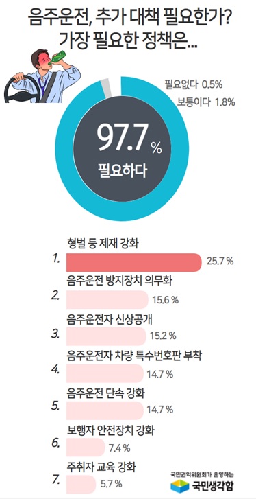 [국민권익위원회 제공]