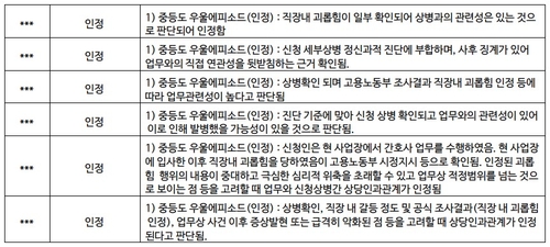 [유족 제공. 재판매 및 DB 금지]
