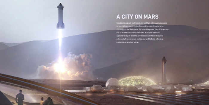 'A Self-Sufficient City on Mars by 2045' Musk Unveils Space Colonization Blueprint... Robots to Build Infrastructure