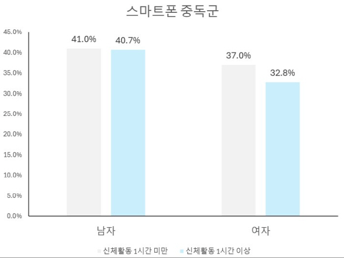 자료제공=연세대학교 사회복지학과 김재엽 교수 연구팀