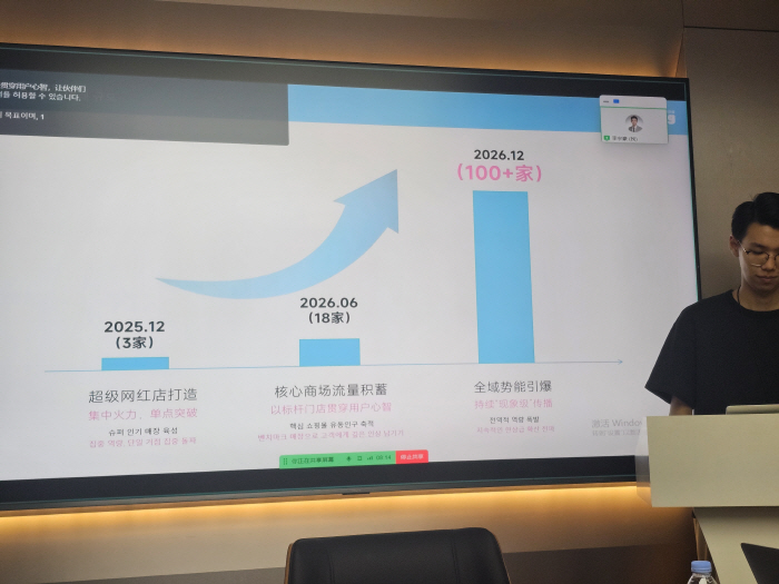 Yoajung Targets China’s Dessert Market, Says It Is on Track to Open 100 Stores This Year