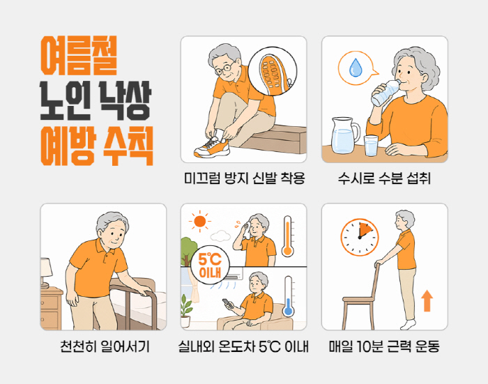 여름철 노인 낙상 예방 수칙…힘찬병원 "골절 위험성 높아"