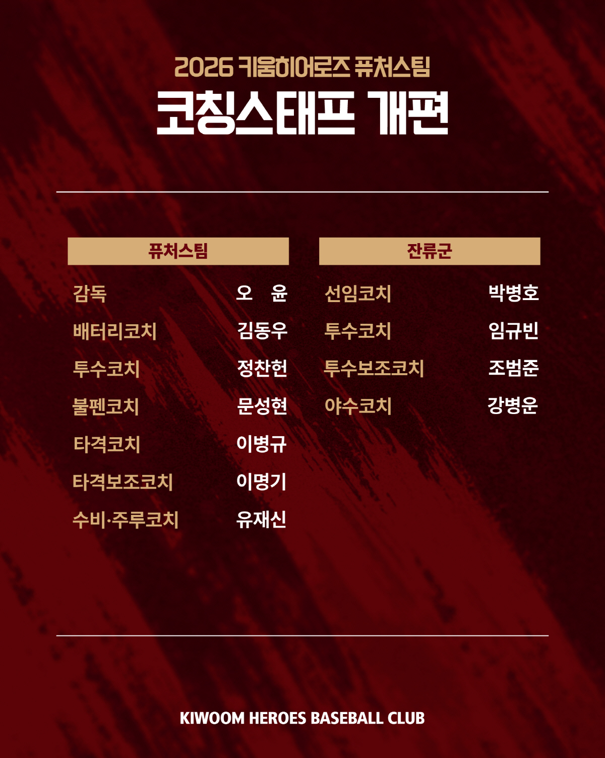 [오피셜] 이병규, 타격코치로 보직 변경…키움 퓨처스팀 코칭스태프 개편
