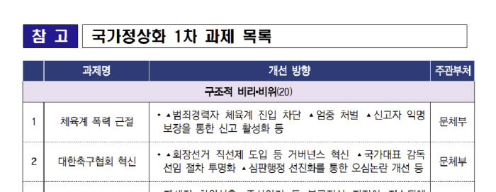 출처=국무조정실