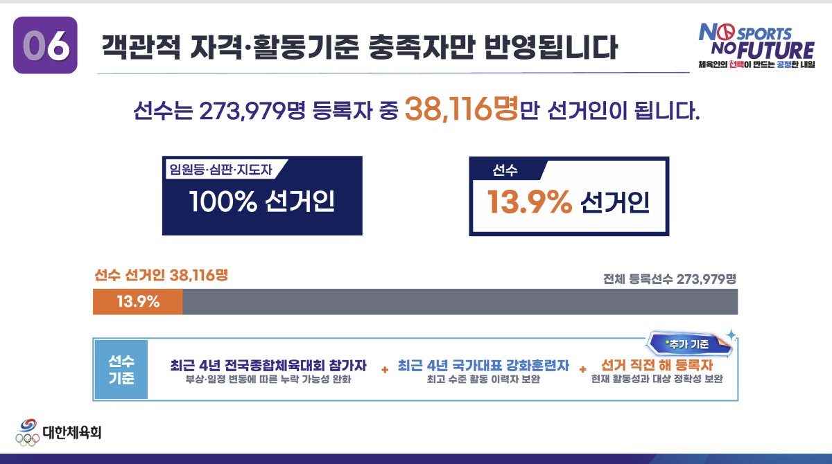 출처=대한체육회