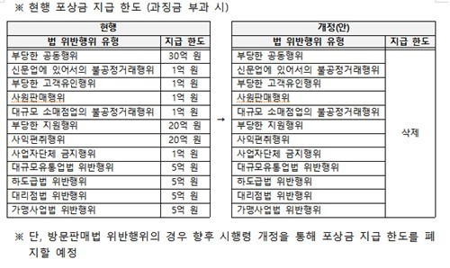 [공정위 제공]