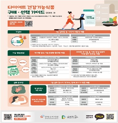 “다이어트 건기식 중복 섭취 주의…간 독성 위험”
