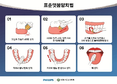 감기 환자 보다 많은 잇몸병 환자 '지난해 외래 진료 1위'…올바른 예방법은?