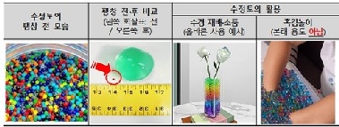 “물 넣으면 커지는 워터비즈 어린이 삼킴주의보…해외 사망사고”