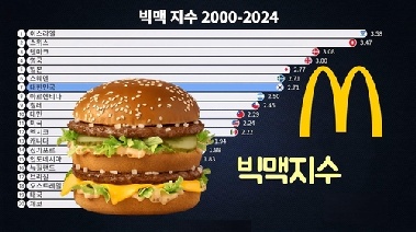 [인&아웃] 피자와 햄버거로 세상 읽기