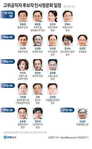 [인&아웃] “스트레스만 쌓인다” 형해화한 인사청문회