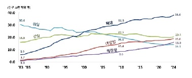 4050 사망원인 1위 암은 '간암'…주요 원인 C형간염 56세 확진 검사비, 종합병원으로 확대