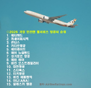 에티하드항공 '세계에서 가장 안전한 항공사' 1위…대한항공은?