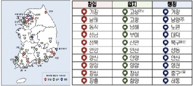 기업하기 좋은 환경은…“창업은 수도권, 공장 입지는 지방”