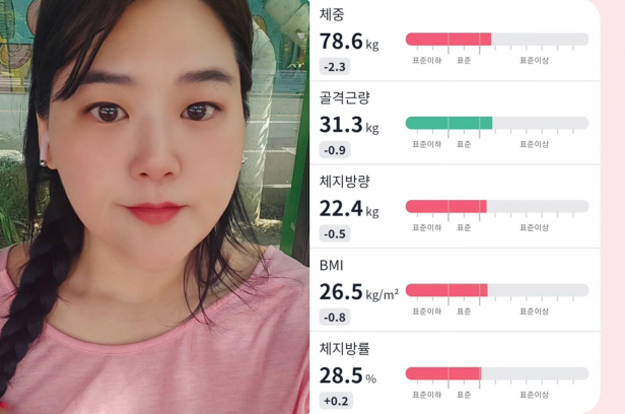미나 시누이, '150→78kg' 조작 논란에 인바디 인증..“목표까지 20kg 남아”
