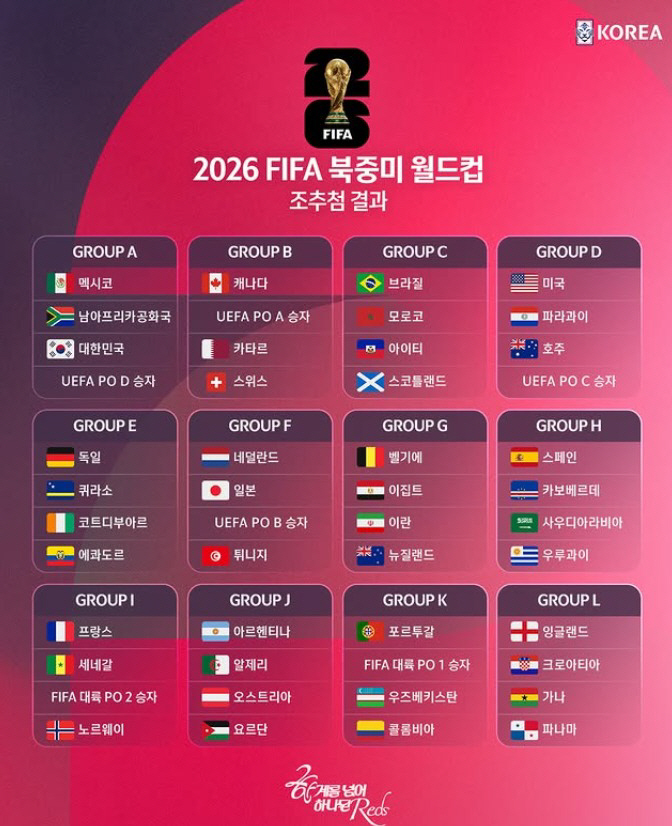 “한국→일본, 16강 실패”...호날두의 포르투갈 우승…A조 '1승 제물' 남아공 16강行, 호주 8강 진출